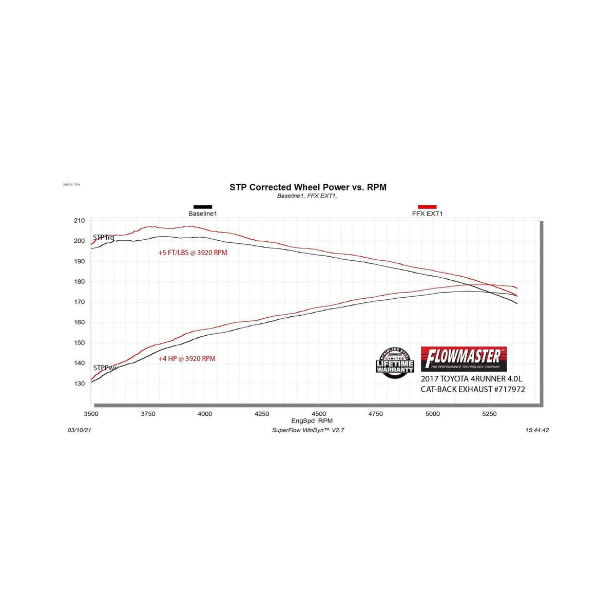 FLOWMASTER Flow Fx Extreme Cat-Back Exhaust System Fits 2003-2024 Toyota 4Runner 4.0-Liter, Flow Fx Extreme 3.00 Inch Stainle