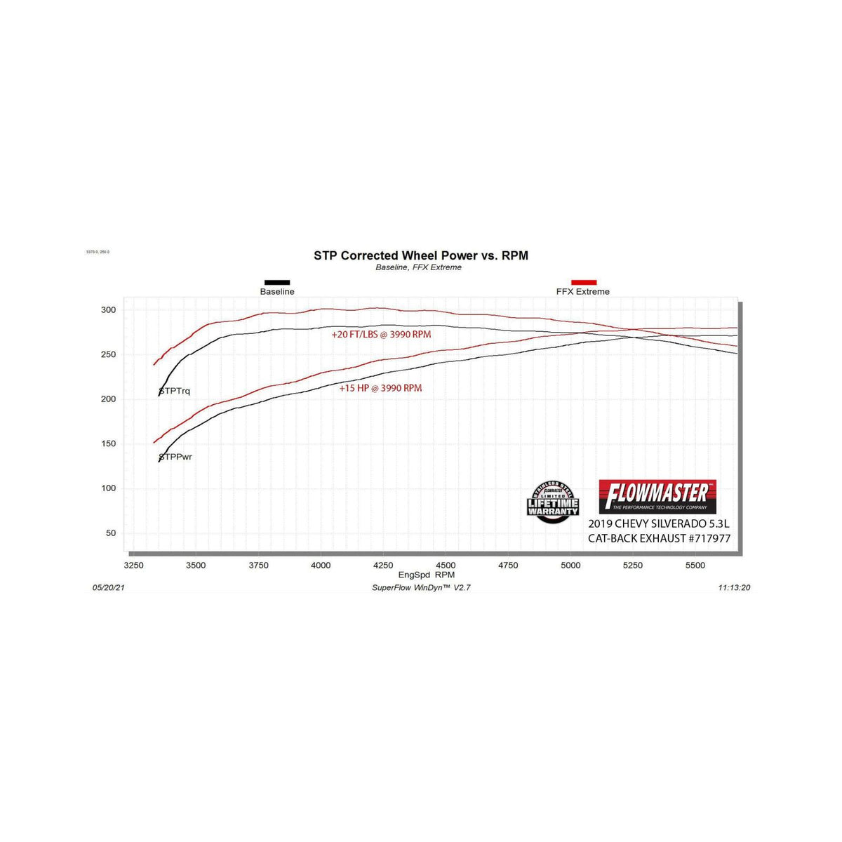 FLOWMASTER Flow Fx Extreme Cat-Back Exhaust System Fits 2019*-2026 (*2019 New Body) Chevrolet/Gmc Silverado/Sierra 1500 5.3L