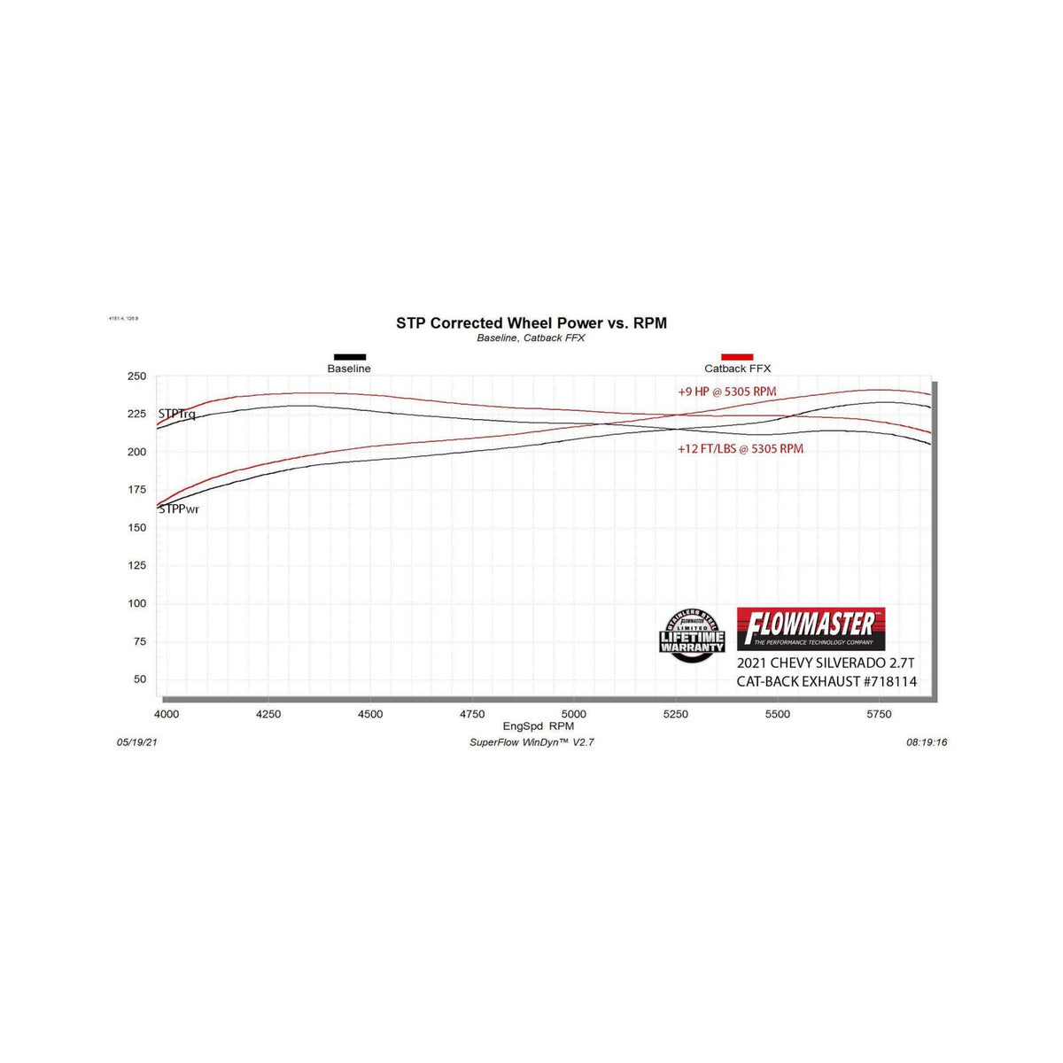 FLOWMASTER Flow Fx Cat-Back Exhaust System Fits 2019-2026 GM 1500 2.7-Liter Cat-Back, Dual Side Exit, Stainless Steel Exhaust