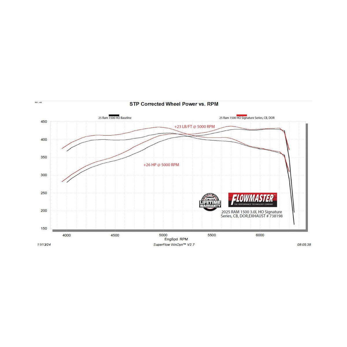 FLOWMASTER Signature Series Cat-Back Exhaust System Fits 2025 2026 Ram 1500 3.0L Standard And High Output, Signature Series C
