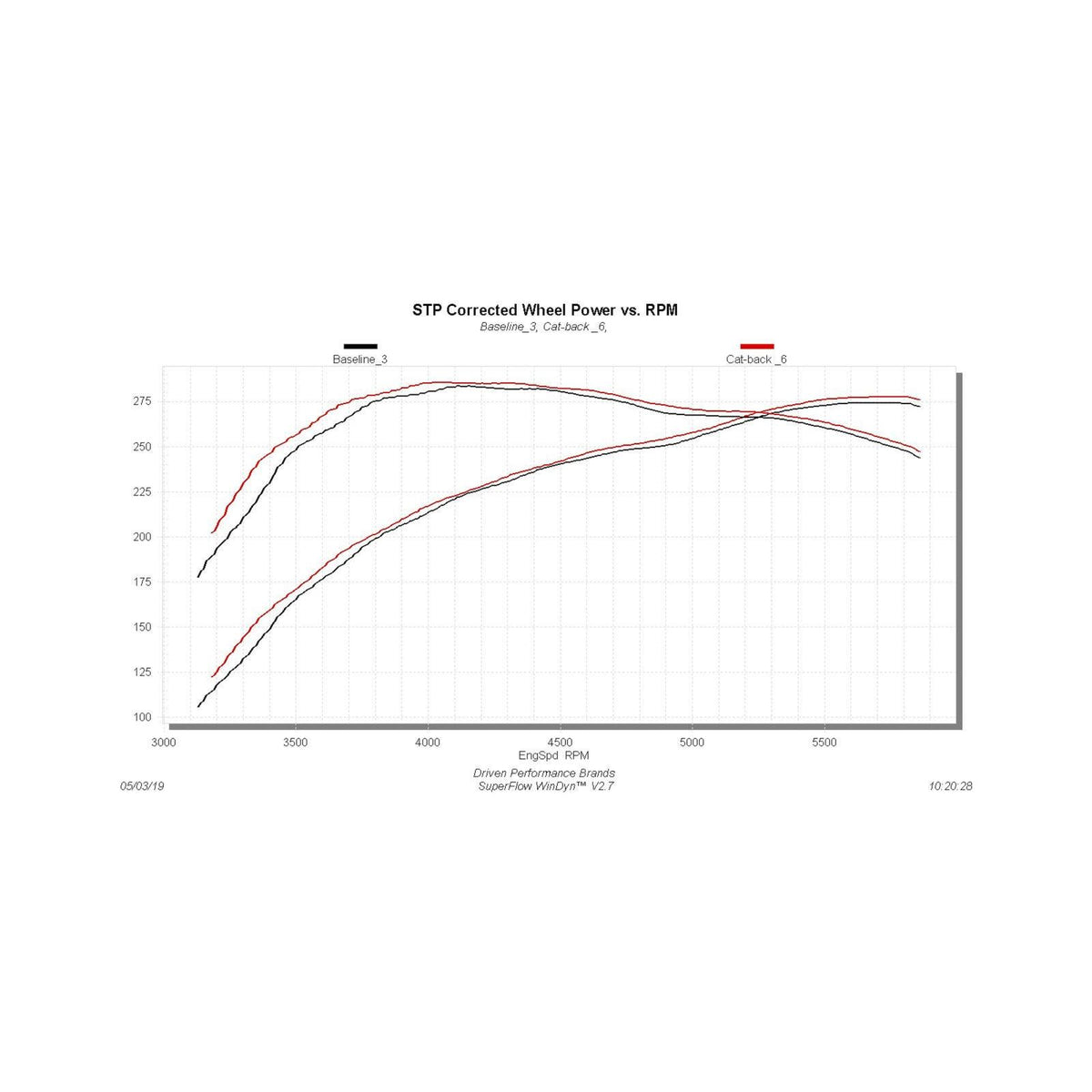 FLOWMASTER Outlaw Extreme Cat-Back Exhaust System 2009-2021 Toyota Tundra 4.6L, 4.7L And 5.7L Engines Aggressive Sound