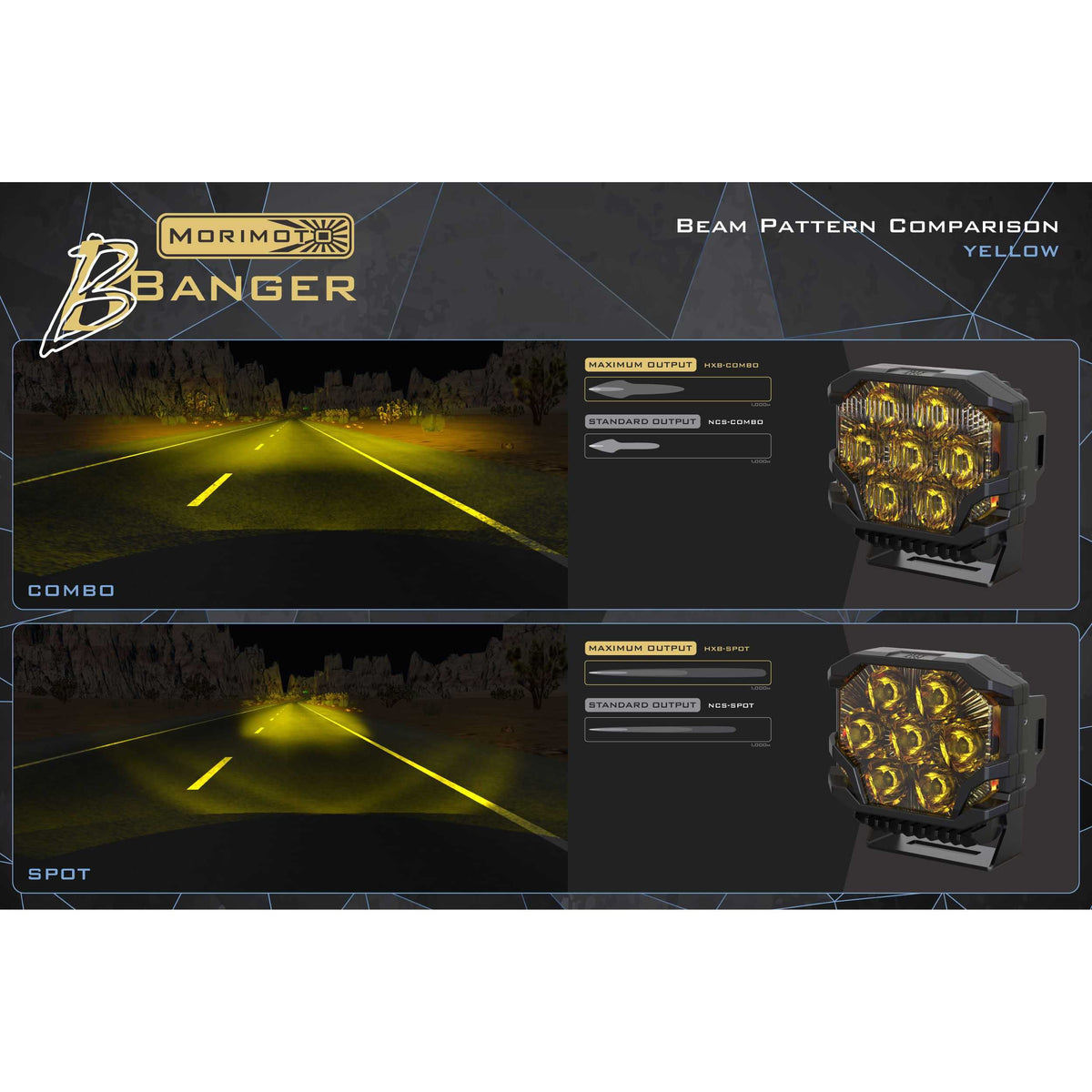 Morimoto BigBanger NCS LED Pod (Spot / Yellow / Each) product image 6
