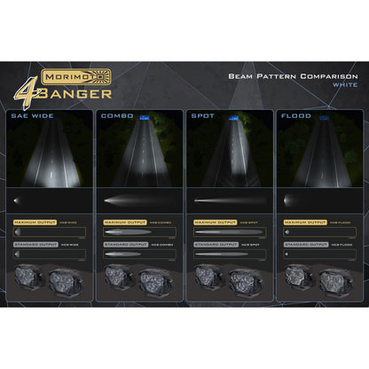 Morimoto 4Banger 2.0 NCS LED Pods (Combo / White / Set) product image 3