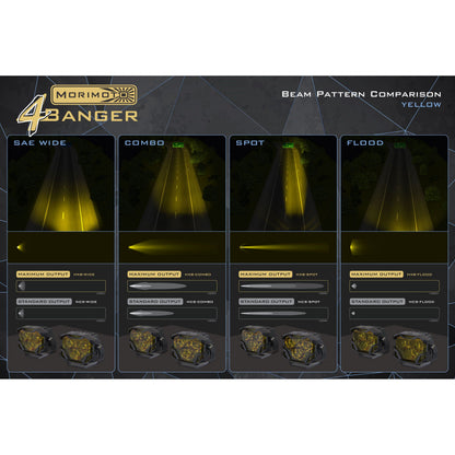 Morimoto 4Banger 2.0 HXB LED Pods (SAE Wide / Yellow / Set) product image 3