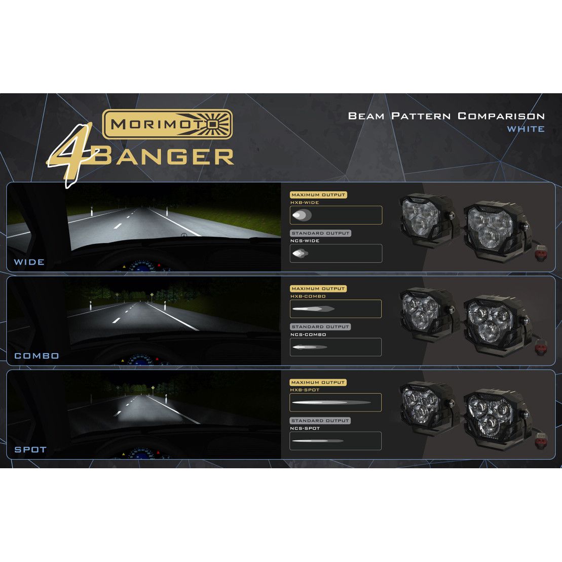 Morimoto 4Banger Fog Brackets: Type Raptor Triple (10-14 / Set) product image 4