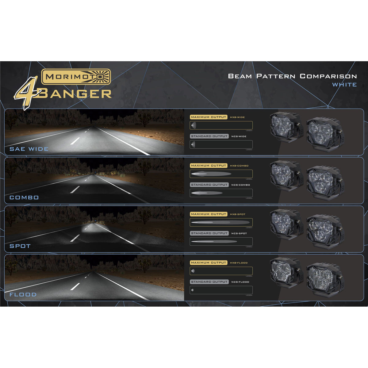 Morimoto Ditch Light Brackets: F-150 (21+ / Set) product image 5