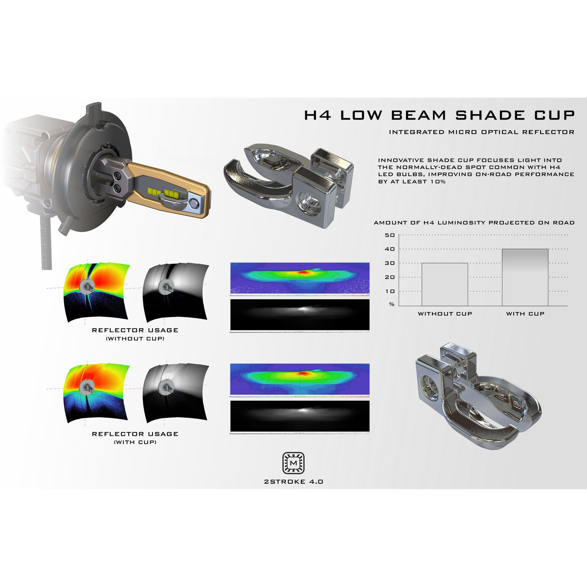 Morimoto H4/9003: 2Stroke 4.0 LED Bulb (Each) product image 5