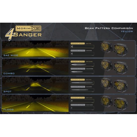 Morimoto 4Banger 2.0 HXB LED Pods (Flood / Yellow / Set) product image 3