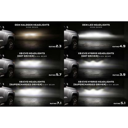 Morimoto Supercharged Drivers: LF2-530 Series (Set) product image 4