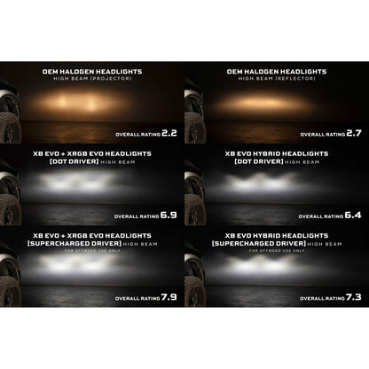 Morimoto Supercharged Drivers: LF2-520 Series (Set) product image 4