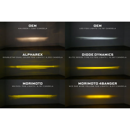 Morimoto XB Evo+ Fog Lights: Type T (White + Yellow / Set) product image 4