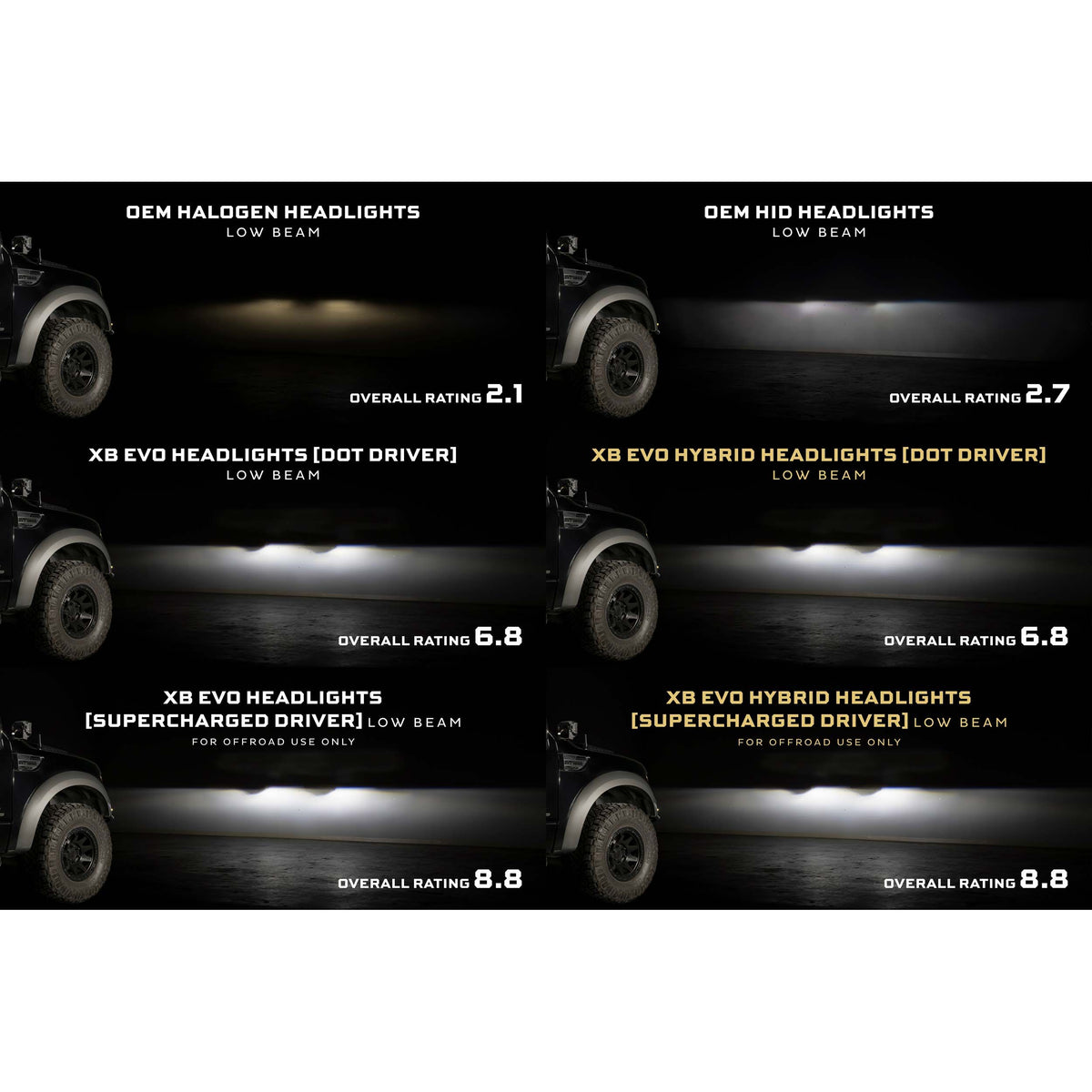 Morimoto XB Evo Headlights: Ford F-150 (09-14 / Set) product image 2