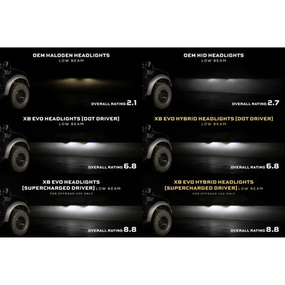 Morimoto XB Evo Headlights: Ford F-150 (09-14 / Set) product image 2