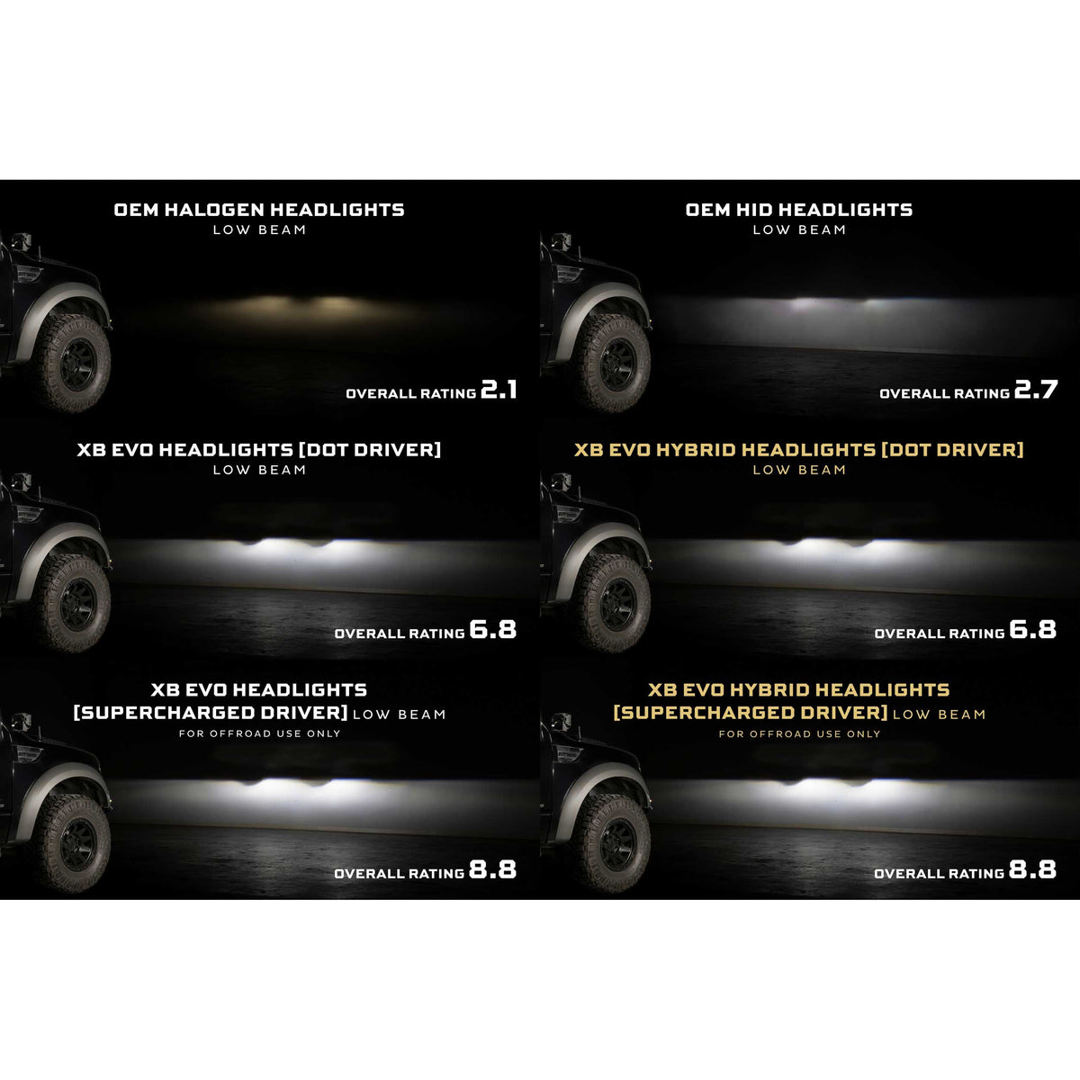 Morimoto XB Evo Hybrid Headlights: Ford F-150 (09-14 / Set) product image 2