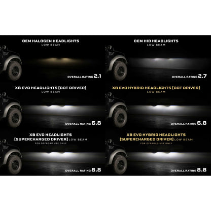 Morimoto XB Evo Hybrid Headlights: Ford F-150 (09-14 / Set) product image 2