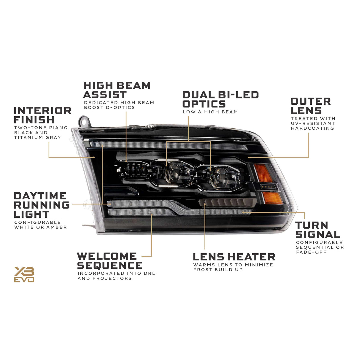 https://cdn.shopify.com/s/files/1/0785/2536/6555/files/157552.LF2520_09_18_Ram_XB_Evo_Headlights.030.jpg?v=1788719812