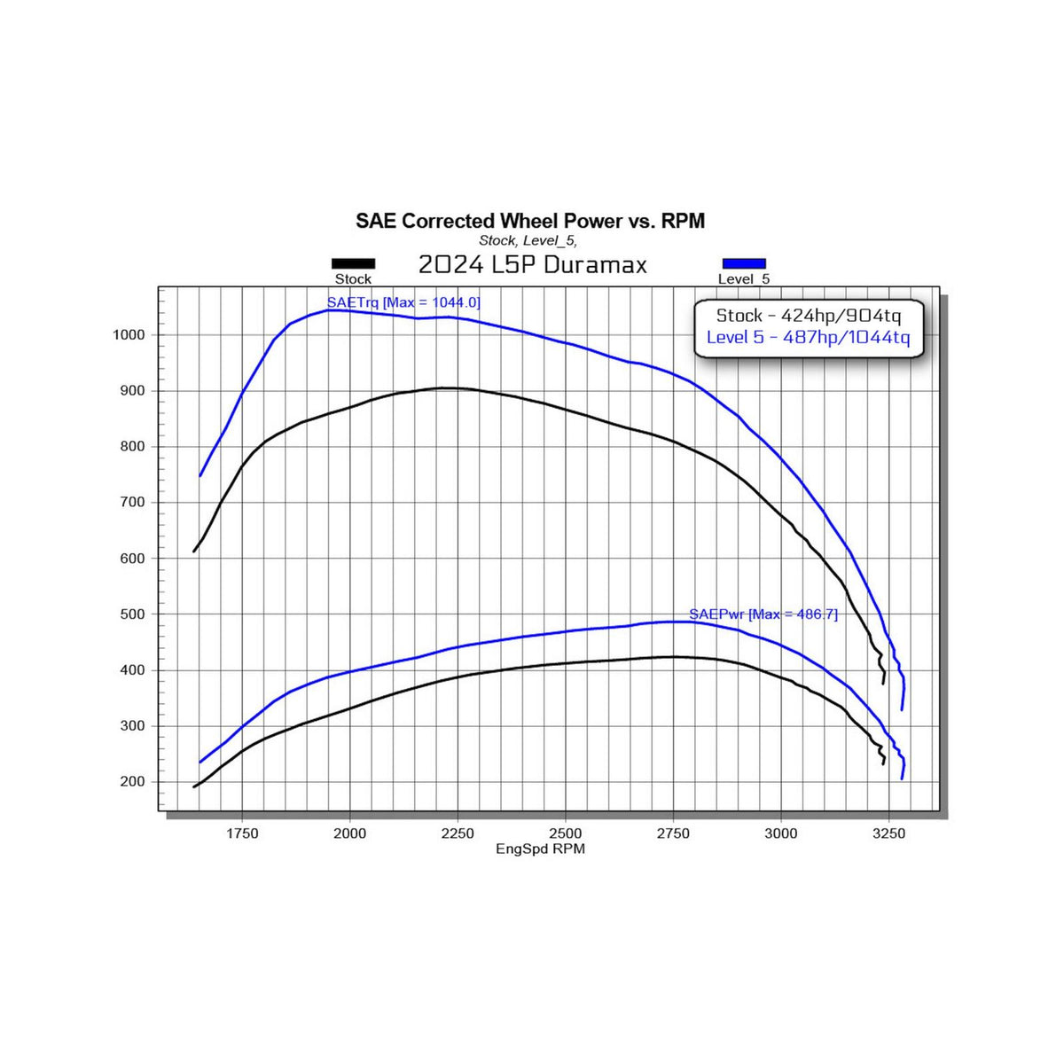 EDGE PRODUCTS EZ L5P Duramax 2024-2025 Silverado 2500 HD/3500 product view 5