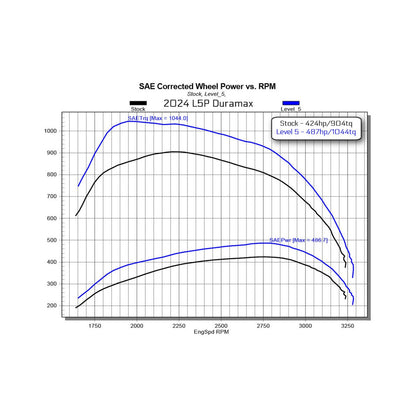 EDGE PRODUCTS EZ L5P Duramax 2024-2025 Silverado 2500 HD/3500 product view 5