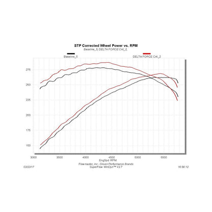 FLOWMASTER Delta Force Performance Air Intake 2009-2019* Ram 1500 (*2019 Classic Only), 2013-2018 Ram 2500/3500 5.7L Hemi Eng