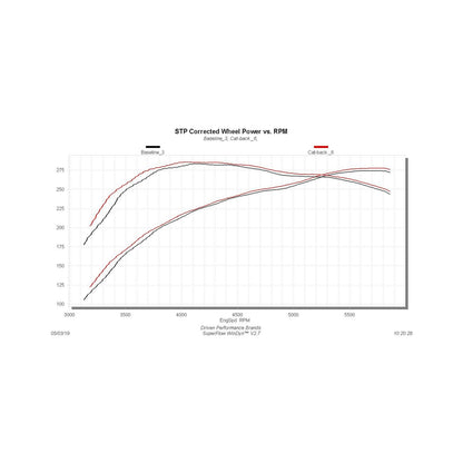 FLOWMASTER Flow Fx Cat-Back Exhaust System 2009-2021 Toyota Tundra With 4.0L, 4.6L, 4.7L Or 5.7L Engine, 2/4 Wheel Drive Flow