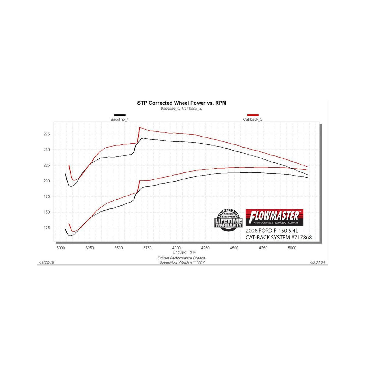 FLOWMASTER Flow Fx Cat-Back Exhaust System Fits 2004-2008 Ford F-150 Trucks, 4.6L, 5.4L Engine, 2/4 Wheel Drive, All Wheelbas