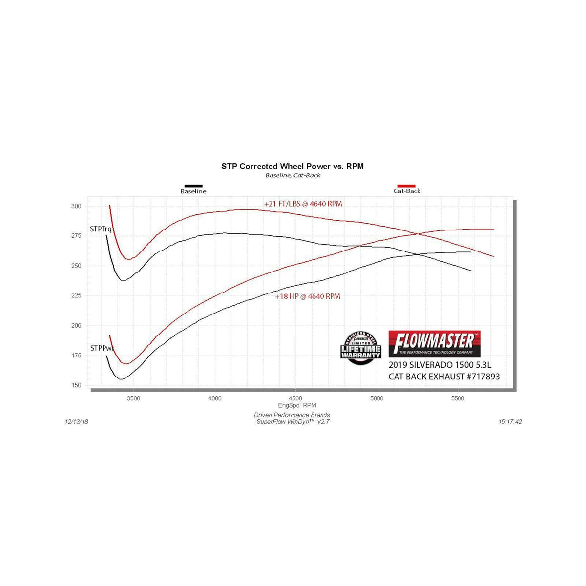 FLOWMASTER Flow Fx Cat-Back Exhaust System Fits 2019-2026 Chevrolet Silverado 1500/Gmc Sierra 1500 Crew Cab And Double Cab Mo