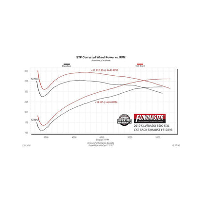FLOWMASTER Flow Fx Cat-Back Exhaust System Fits 2019-2026 Chevrolet Silverado 1500/Gmc Sierra 1500 Crew Cab And Double Cab Mo