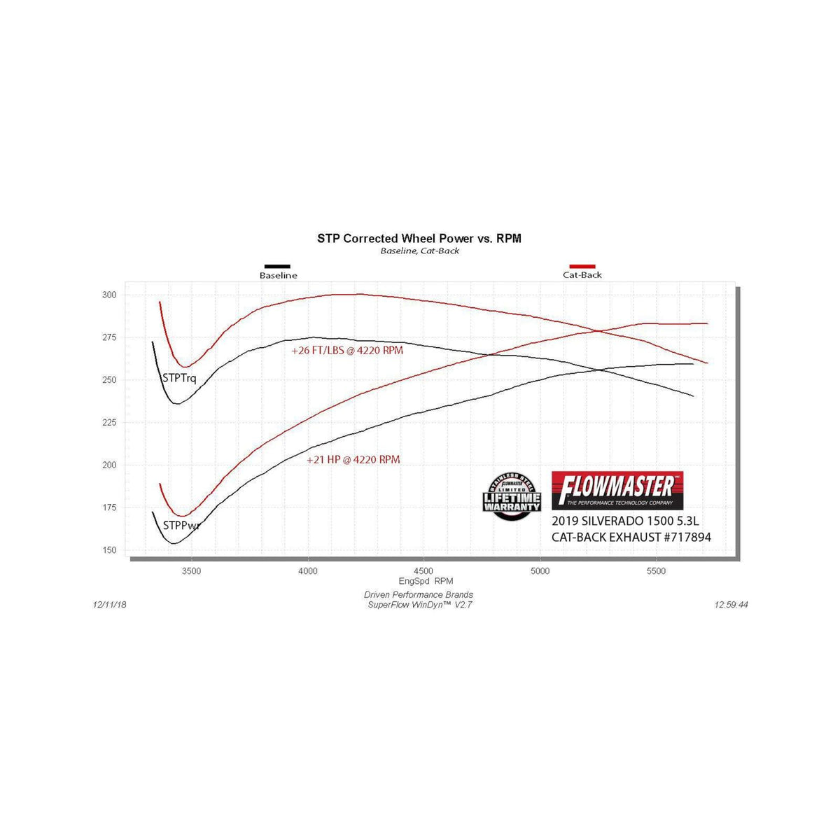 FLOWMASTER Flow Fx Cat-Back Exhaust System Fits 2019-2026 Chevrolet Silverado 1500/Gmc Sierra 1500 Crew Cab/Double Cab Models