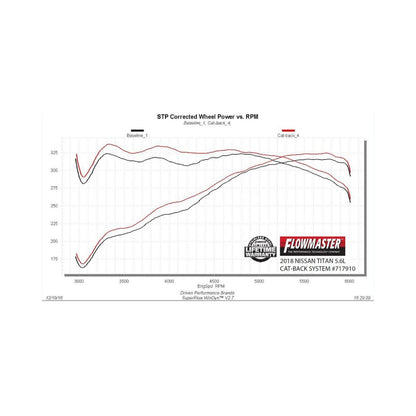 FLOWMASTER Flow Fx Cat-Back Exhaust System Fits 2017-2024 Nissan Titan 5.6-Liter, Flowfx Extreme Cat-Back 2.5 To 3.0-Inch Sta