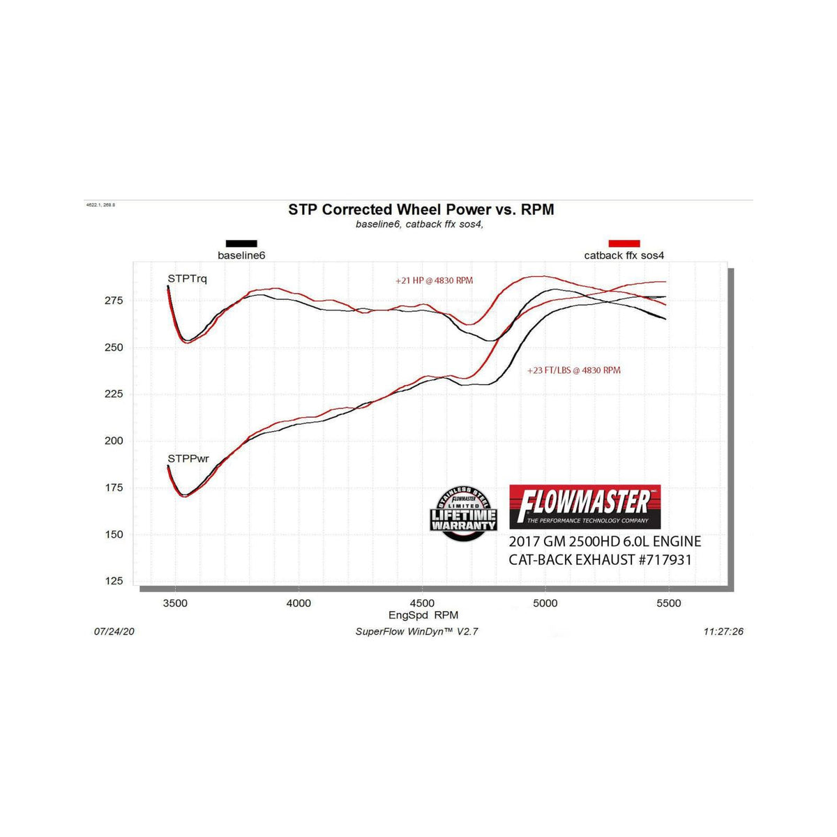 FLOWMASTER Flow Fx Cat-Back Exhaust System Fits 2011-2019 Silverado/Sierra 2500/3500 Hd 6.0L V8 Crew Cab/6.5' Bed, Flow Fx 3.