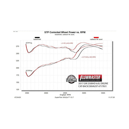 FLOWMASTER Flow Fx Cat-Back Exhaust System Fits 2011-2019 Silverado/Sierra 2500/3500 Hd 6.0L V8 Crew Cab/6.5' Bed, Flow Fx 3.