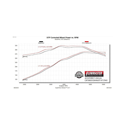 FLOWMASTER Flow Fx Cat-Back Exhaust System Fits 2017-2026 Ford F-250/F-350 Super Duty 6.2L/6.8L/7.3L V8 Flow Fx 3.5 Inch Cat