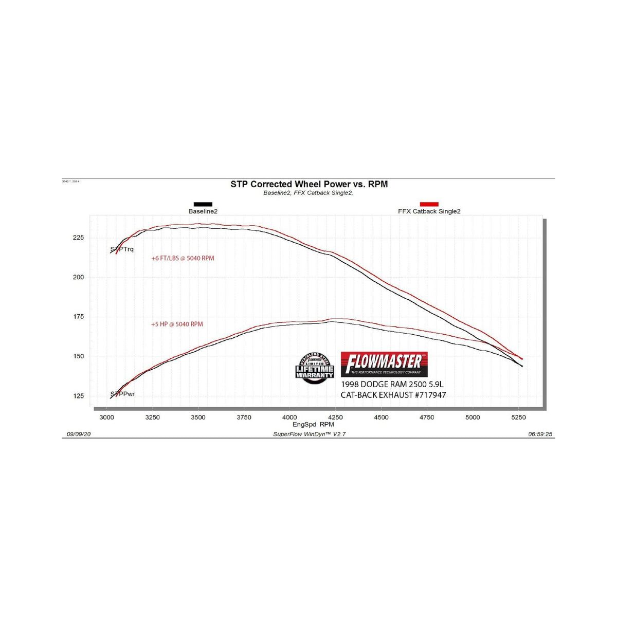 FLOWMASTER Flow Fx Cat-Back Exhaust System Fits 1994-2001 Dodge Ram 1500 Trucks With 3.9L, 5.2L, And 5.9L Engines 1994-2002 2