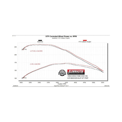 FLOWMASTER Flow Fx Cat-Back Exhaust System Fits 1994-2001 Dodge Ram 1500 Trucks With 3.9L, 5.2L, And 5.9L Engines 1994-2002 2