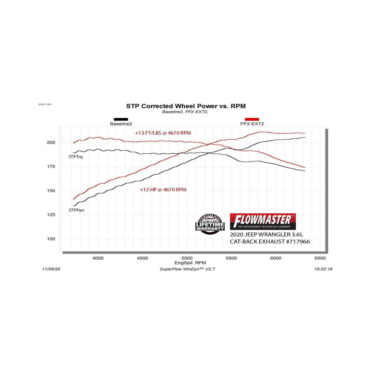 FLOWMASTER Flow Fx Extreme Cat-Back Exhaust System Fits 2018-2026 Jeep Wrangler Jl 3.6L Flow Fx Extreme Stainless Steel 3.0 I