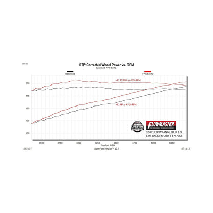 FLOWMASTER Flow Fx Extreme Cat-Back Exhaust System 2007-2018 Jeep Wrangler Jk 3.6L/3.8L Flow Fx Extreme Stainless Steel 3.0 I