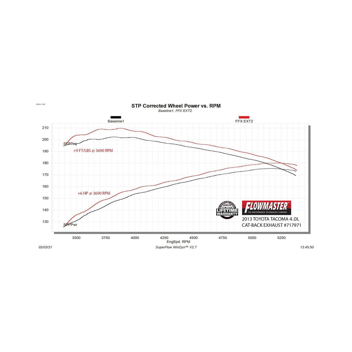 FLOWMASTER Flow Fx Extreme Cat-Back Exhaust System 2005-2015 Toyota Tacoma 4.0L Flow Fx Extreme Stainless Steel 3.0 Inch Cat