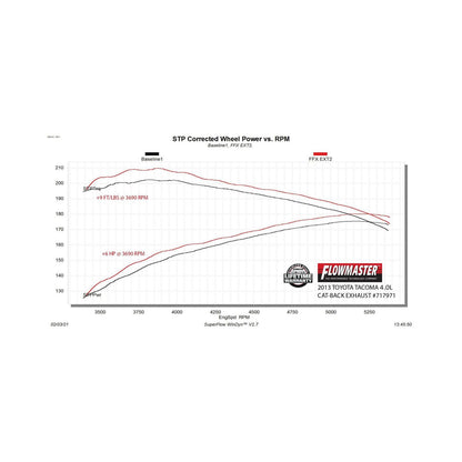 FLOWMASTER Flow Fx Extreme Cat-Back Exhaust System 2005-2015 Toyota Tacoma 4.0L Flow Fx Extreme Stainless Steel 3.0 Inch Cat