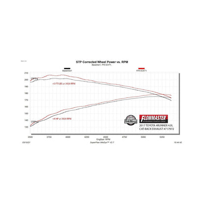 FLOWMASTER Flow Fx Extreme Cat-Back Exhaust System Fits 2003-2024 Toyota 4Runner 4.0-Liter, Flow Fx Extreme 3.00 Inch Stainle