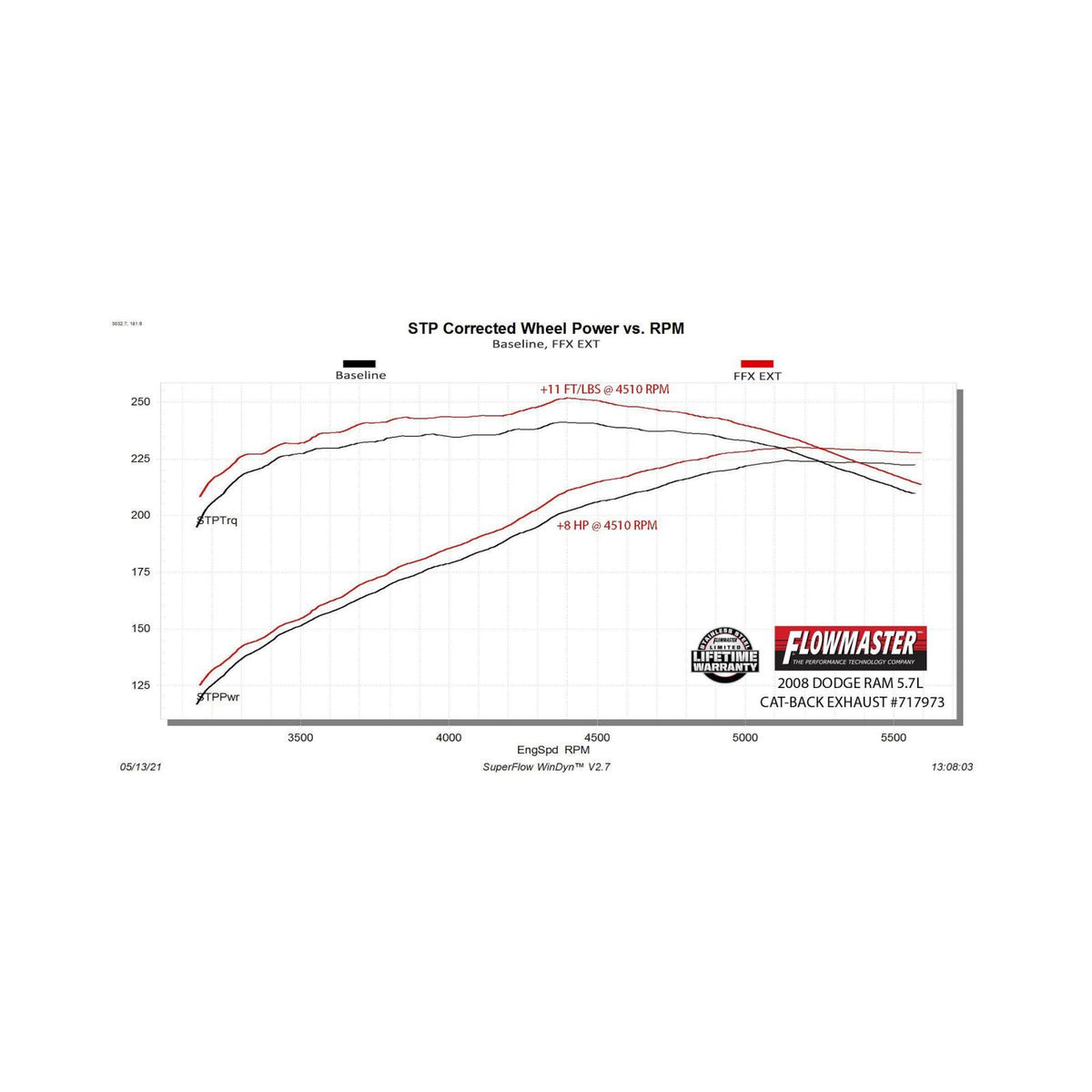 FLOWMASTER Flow Fx Extreme Cat-Back Exhaust System Fits 2006-2008 Dodge Ram 1500 5.7-Liter, Flow Fx Extreme 3.0-Inch Stainles