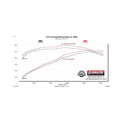 FLOWMASTER Flow Fx Extreme Cat-Back Exhaust System Fits 2006-2008 Dodge Ram 1500 5.7-Liter, Flow Fx Extreme 3.0-Inch Stainles