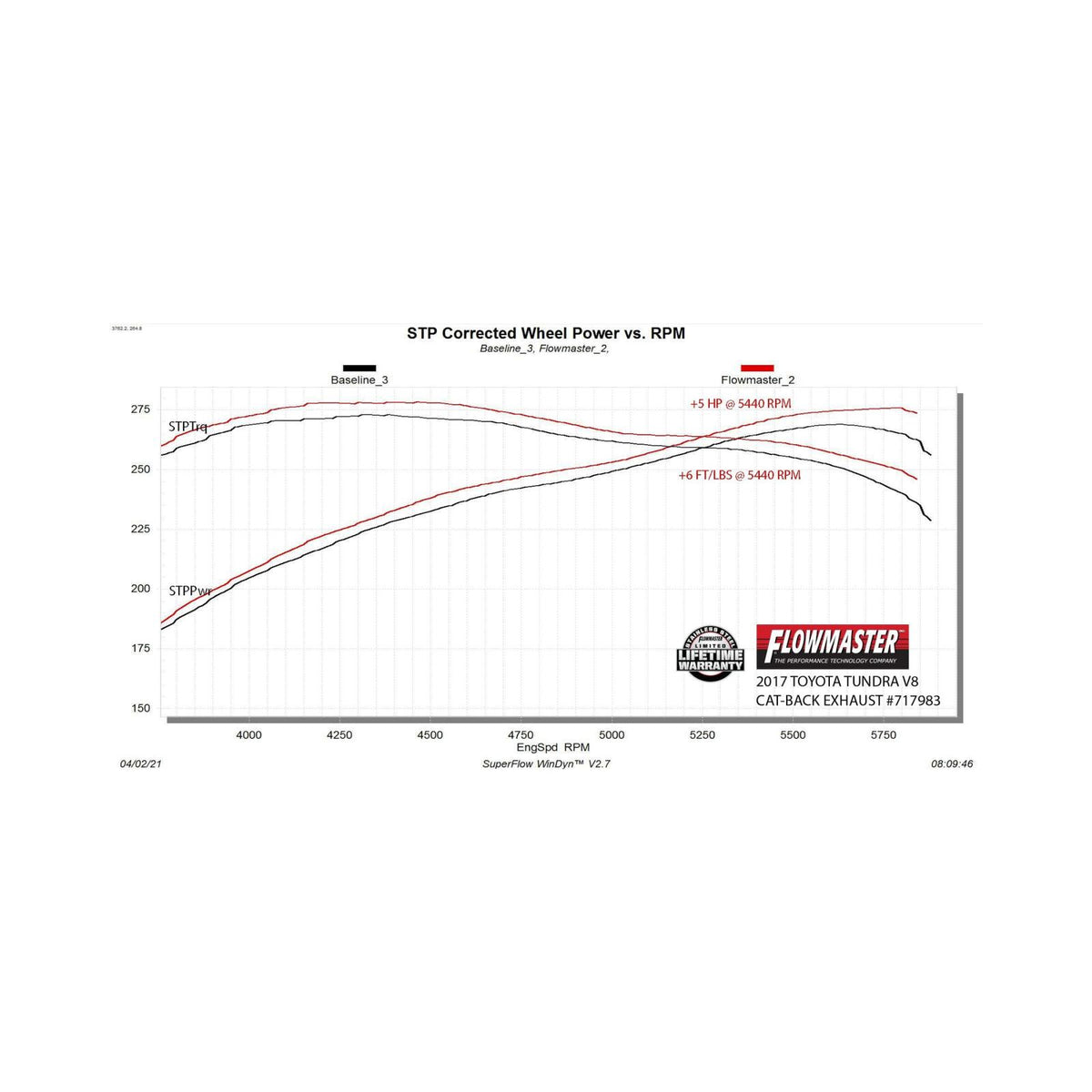 FLOWMASTER Flow Fx Extreme Cat-Back Exhaust System Fits 2007-2021 Toyota Tundra 4.7 And 5.7-Liter, Flow Fx Extreme 3.00-Inch