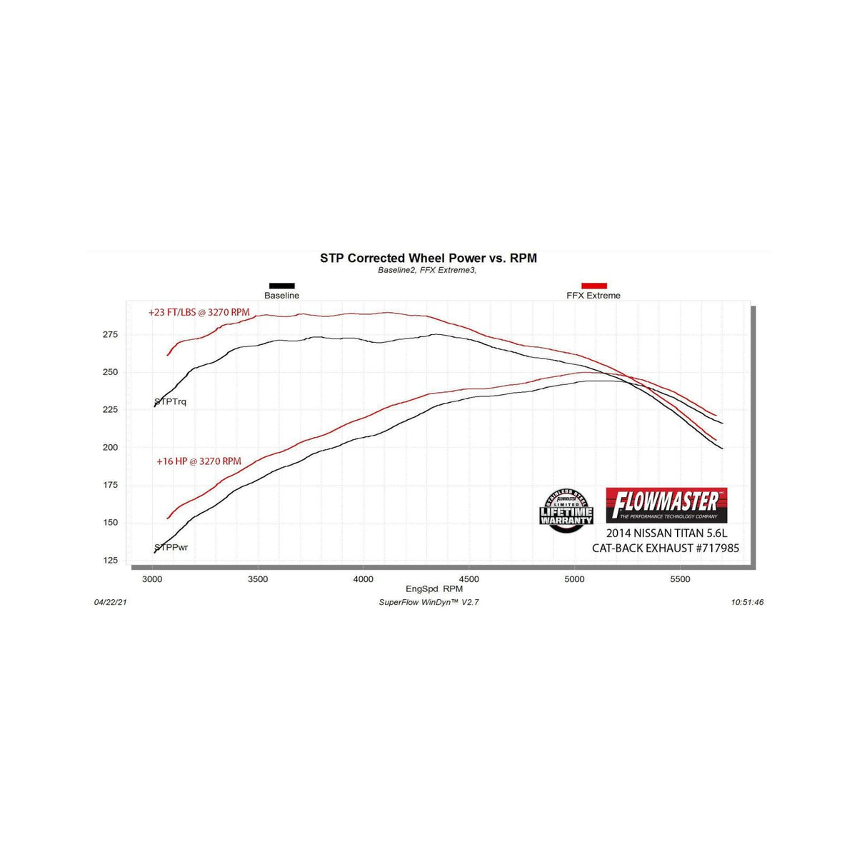 FLOWMASTER Flow Fx Extreme Cat-Back Exhaust System Fits 2004-2015 Nissan Titan 5.6-Liter, Flow Fx Extreme, 3.0-Inch Cat-Back