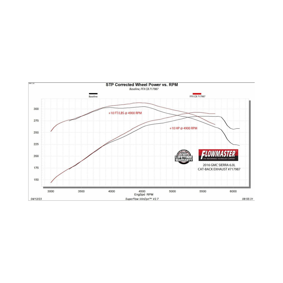 FLOWMASTER Flow Fx Cat-Back Exhaust System Fits 2011-2019 GM 2500Hd/3500Hd 6.0-Liter, Cat-Back, Dual Side Exit, Flow Fx Stain