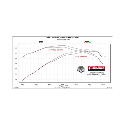 FLOWMASTER Flow Fx Cat-Back Exhaust System Fits 2011-2019 GM 2500Hd/3500Hd 6.0-Liter, Cat-Back, Dual Side Exit, Flow Fx Stain