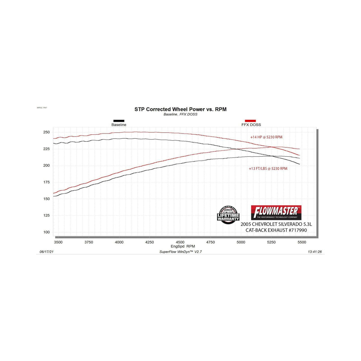 FLOWMASTER Flow Fx Cat-Back Exhaust System Fits 1999-2006 GM 1500 (2007 1500 Classic) 4.3, 4.8, 5.3-Liter, Flow Fx Cat-Back