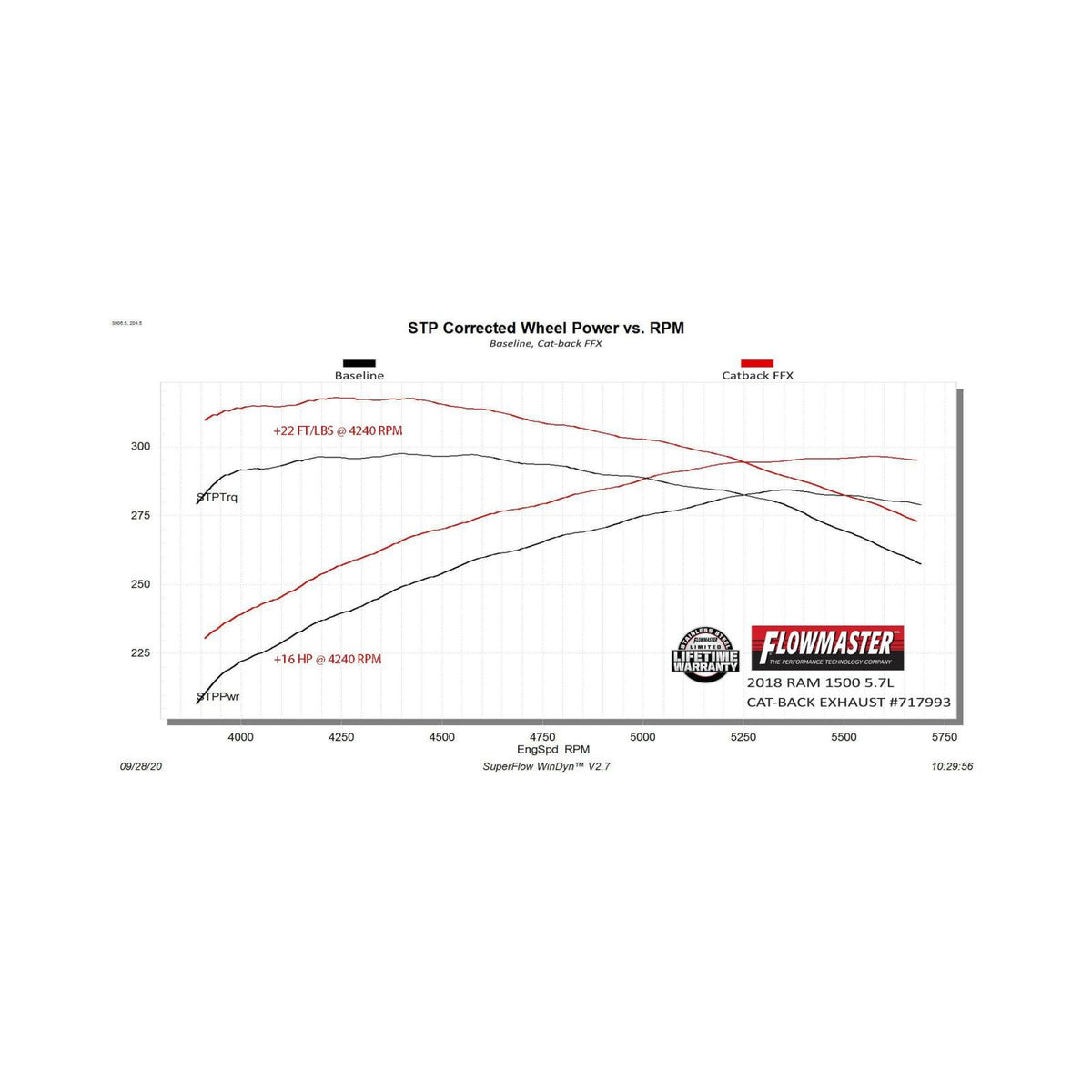 FLOWMASTER Flow Fx Cat-Back Exhaust System Fits 2009-2024 Dodge Ram 1500 (19-24 1500 Classic) 4.7/5.7-Liter, Flow Fx Cat-Back