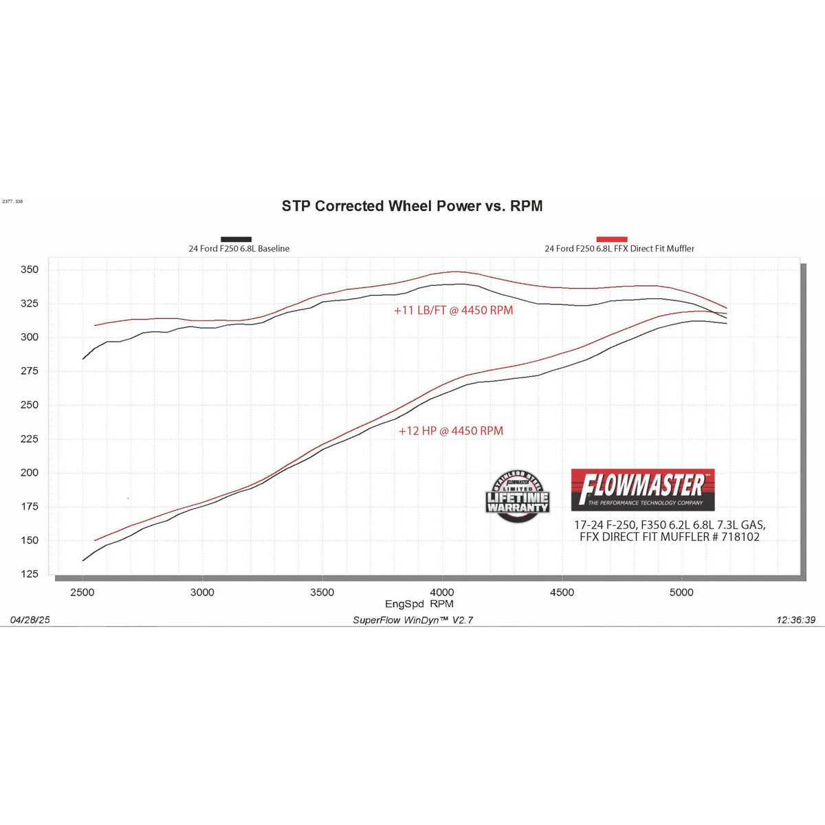 FLOWMASTER Flow Fx Direct Fit Muffler Fits 17-26 Ford F250/F350 6.2L, 6.8L, 7.3L Gas Ffx Direct Fit Muffler Exhaust System, 4
