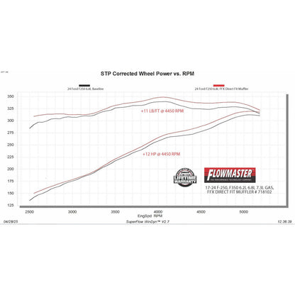 FLOWMASTER Flow Fx Direct Fit Muffler Fits 17-26 Ford F250/F350 6.2L, 6.8L, 7.3L Gas Ffx Direct Fit Muffler Exhaust System, 4