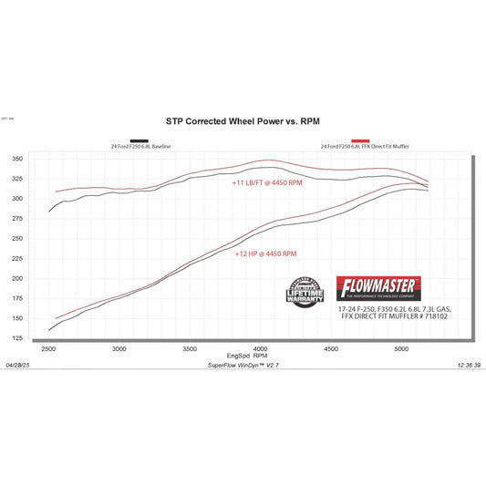 FLOWMASTER Flow Fx Direct Fit Muffler Fits 17-26 Ford F250/F350 6.2L, 6.8L, 7.3L Gas Ffx Direct Fit Muffler Exhaust System, 4